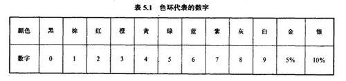 遊戲機常見元件識別教程