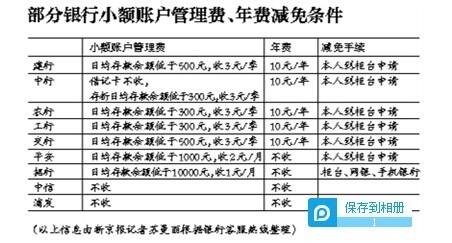 招商銀行在線取消年費、賬戶管理費方法