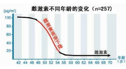 乳頭變黑是怎麼回事