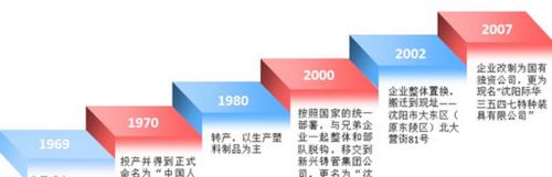 企業環安衛管理手冊之：如何寫概論