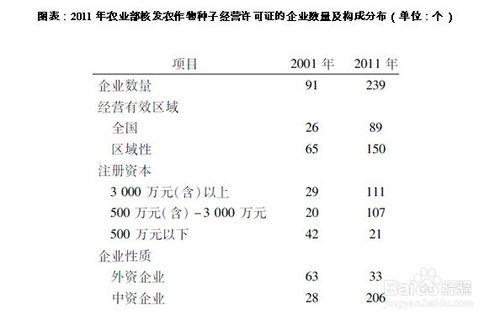 種子行業前景趨勢及投資策略分析