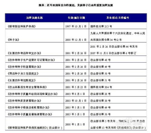 種子行業前景趨勢及投資策略分析