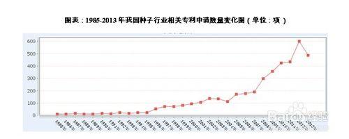 種子行業前景趨勢及投資策略分析