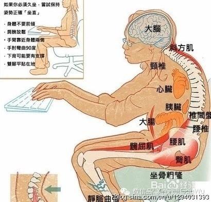 腰椎間盤突出如何治療