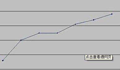 太歲肉靈芝價格怎麼樣