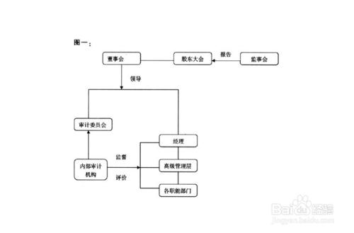 如何進行公司僵局的預防