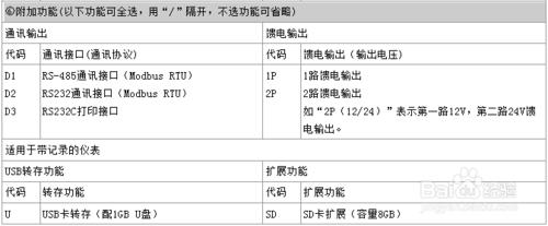 7400液晶四路PID調節器/調節記錄儀選型方法