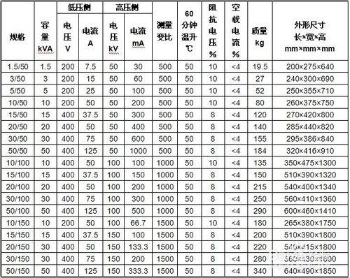 工頻耐壓試驗裝置使用方法