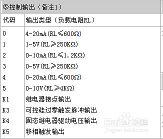 7400液晶四路PID調節器/調節記錄儀選型方法