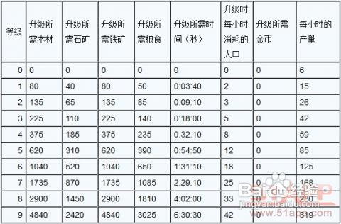 QQ歡樂王國》礦場屬性——石礦