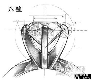 鑽石常見的鑲嵌(setting)類型