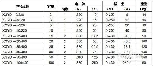 工頻耐壓試驗裝置使用方法