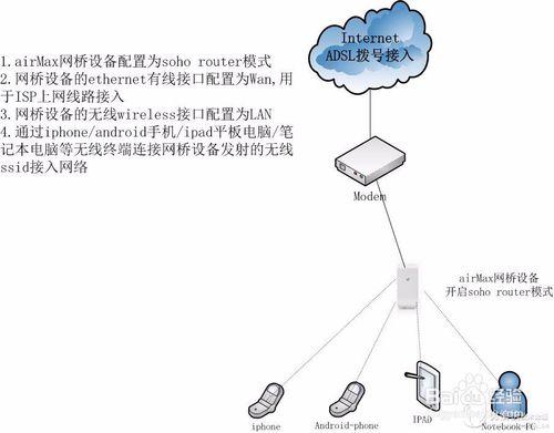 網橋設備Network三種模式之soho Router簡單應用