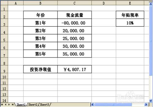 如何運用Excel財務函數計算投資回報淨現值