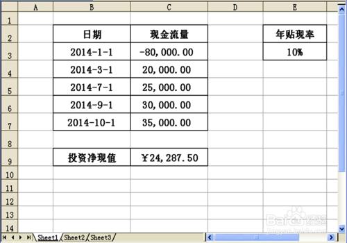 如何運用Excel財務函數計算投資回報淨現值