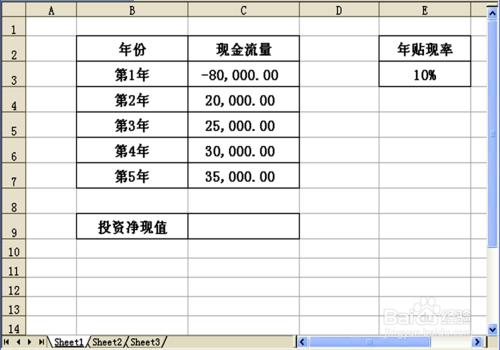 如何運用Excel財務函數計算投資回報淨現值