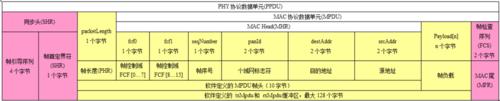 Zigbee無線技術學習經驗總結：（一）入門準備篇