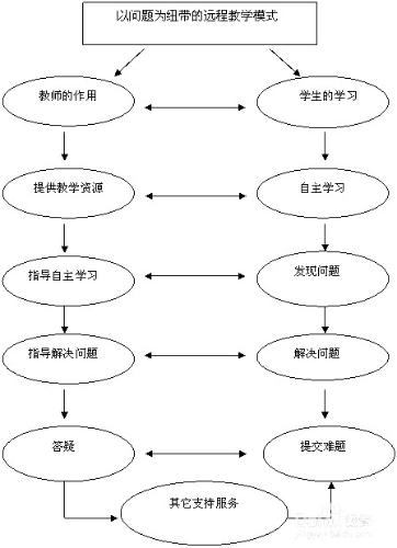 建立積極的思維模式