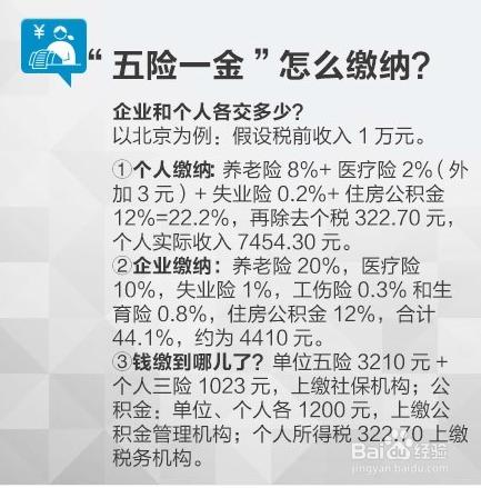 什麼是五險一金？