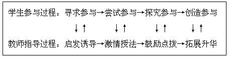 建立積極的思維模式