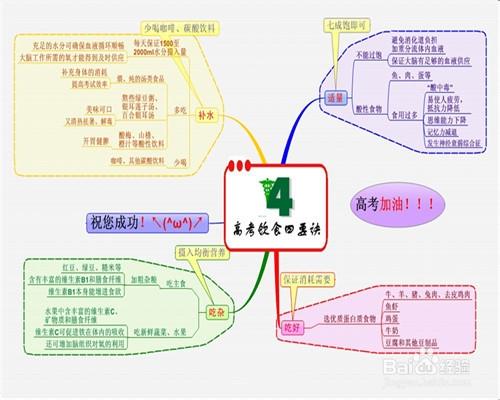 【全方位】高考注意事項及建議