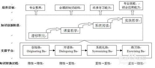 建立積極的思維模式