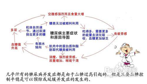 糖尿病足的飲食護理