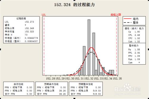 怎麼用軟件計算CPK值