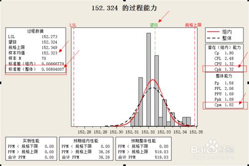 怎麼用軟件計算CPK值