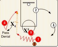 從NBA最經典的五種戰術學習怎樣打籃球