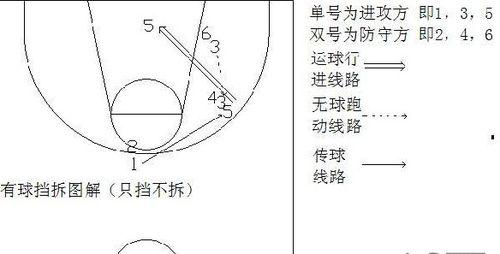 從NBA最經典的五種戰術學習怎樣打籃球