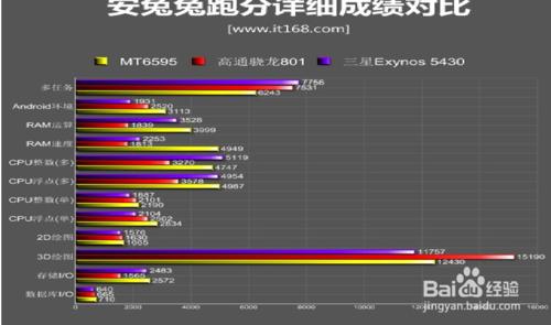 2499到底值不值？魅族MX4 Pro 鑑賞與評測