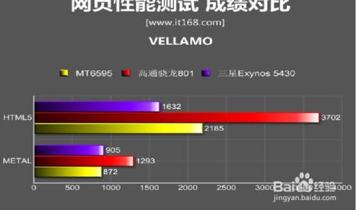 2499到底值不值？魅族MX4 Pro 鑑賞與評測