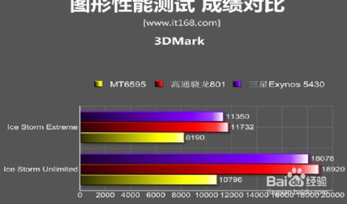 2499到底值不值？魅族MX4 Pro 鑑賞與評測