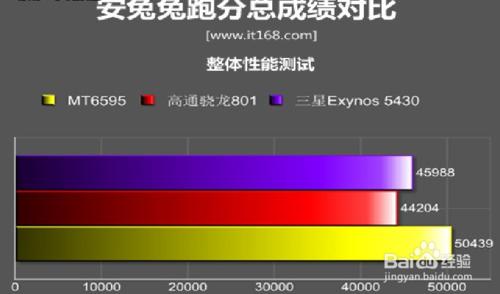 2499到底值不值？魅族MX4 Pro 鑑賞與評測