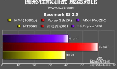 2499到底值不值？魅族MX4 Pro 鑑賞與評測