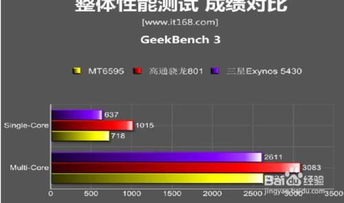 2499到底值不值？魅族MX4 Pro 鑑賞與評測