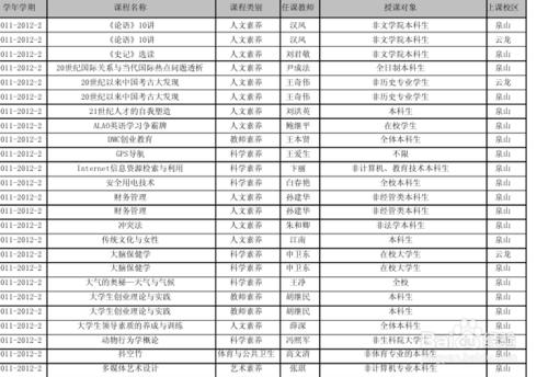 在江蘇師範大學之選課攻略