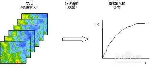 ArcGIS：地統計模擬的示例