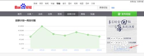 寫可以賺得到錢嗎：[2]加入回享計劃