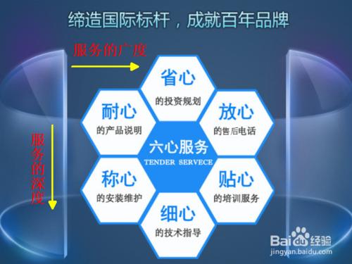 “海底撈”我們能學什麼