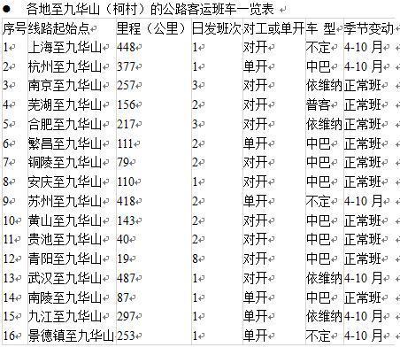 怎樣選擇合適的交通方式到達九華山