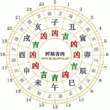 本命年該注意什麼？