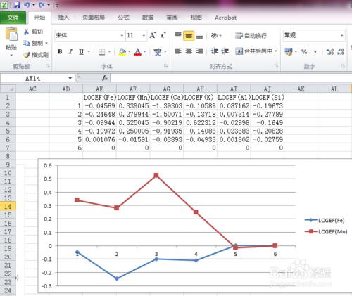 EXCEL生成散點圖、折線圖強制“首列”為橫座標