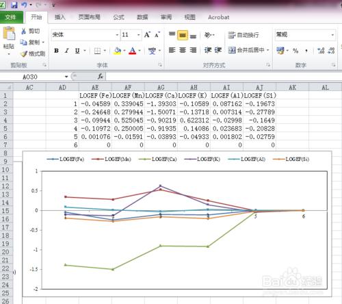 EXCEL生成散點圖、折線圖強制“首列”為橫座標