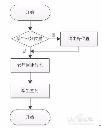 可視化課前點名軟件