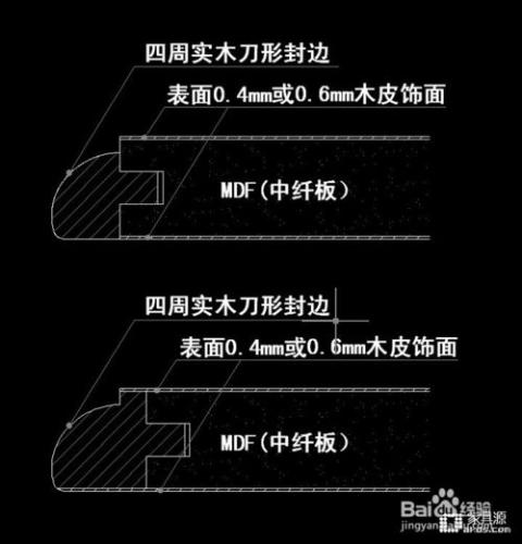 實木傢俱面板設計