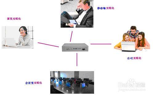 支持多平臺的無紙化會議系統方案如何設計