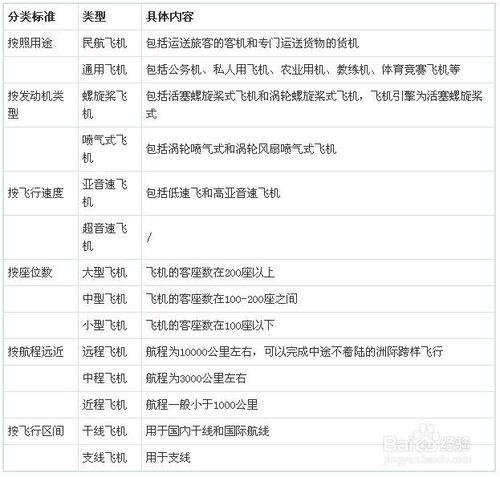 民用飛機行業市場需求預測與投資戰略規劃分析