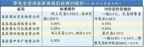 從黑天鵝事件中，如何進行股票逆向投資